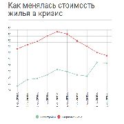 Госипотека сдулась. Спрос на господдержку упал более чем в два раза